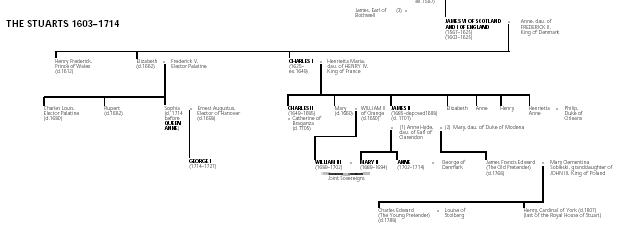 ruler, meaning of ruler in Longman Dictionary of Contemporary English