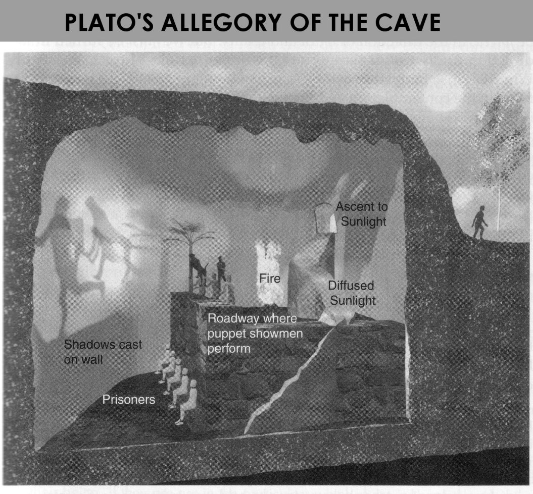 Platos Allegory Of The Cave: Plato